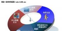 移動信息化部署 安全管理是企業(yè)痛點(diǎn)