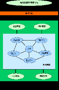 電網(wǎng)企業(yè)ERP建設(shè)重點與難點
