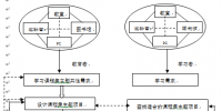 計算機專業(yè)網(wǎng)絡類課程間的交叉滲透