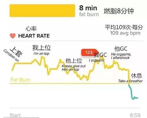 姑娘私密行為被運(yùn)動手環(huán)監(jiān)測