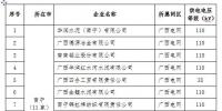 2017年廣西電力市場化交易<font color=