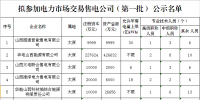 山西的售電公司來(lái)了 首批公示50家！
