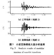 基于模極大值理論的配電網(wǎng)接地保護(hù)研究