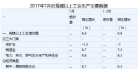 國家統(tǒng)計(jì)局：1-7月份我國<font color=
