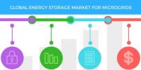 2017-2021年全球微電網(wǎng)儲能市場年復合增率超16%