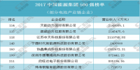 2017中國能源集團500強動力電池企業(yè)榜單