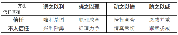 聽說售電還有三大原則 八個(gè)技巧？