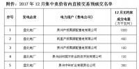 貴州關(guān)于2017年12月集中競價省內(nèi)直接交易預(yù)成交情況的公告