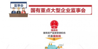 國有重點(diǎn)大型企業(yè)監(jiān)事會進(jìn)駐國家能源集團(tuán)