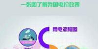 新一輪電改過后 電價(jià)到底漲不漲？電網(wǎng)收入都被誰瓜分？