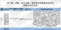 中廣核、華能、國投電力、南方電網(wǎng)最新光伏項目招標公告匯總：光伏逆變器、<font color=