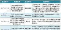 2017年11月全國(guó)及各省市光伏發(fā)電政策匯總及解讀【組圖】