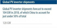 IHS Markit：2018年我國光伏逆變器裝機量將占全球50%左右