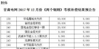 2017年12月份甘肅電網“兩個細則”考核補償結果預公告（光伏）