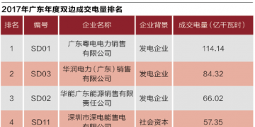 廣東售電批零倒掛調(diào)查：沒有最后贏家