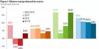 7張圖帶你了解2017年中國能源大勢(shì)