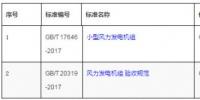 兩項風電國家標準從2月1日起正式實施