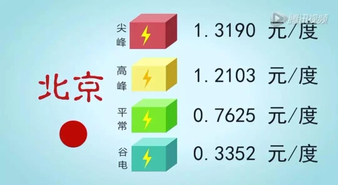 儲(chǔ)能系統(tǒng)應(yīng)用價(jià)值究竟在哪？這是最通俗的解釋了