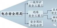 電力安全工具的基礎(chǔ)知識(shí)