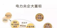 一文讀懂電網(wǎng)、設(shè)計院、發(fā)電集團、電建公司到底是什么關(guān)系？