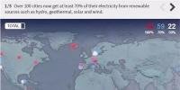 可再生能源勢不可擋！全球超過100個城市已實(shí)現(xiàn)可再生能源供電