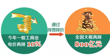 一般工商業(yè)電價下降10% 到底能降多少錢？