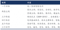 我國(guó)智能電網(wǎng)進(jìn)入到“引領(lǐng)提升”階段，變電智能化年均<font color=