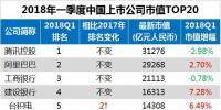 最新中國上市公司市值500強(qiáng)：?？低暋⒄?、中天等多家電氣企業(yè)入榜