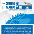 一張圖讀懂 | 廣東電網(wǎng)如何創(chuàng)建世界一流企業(yè)？