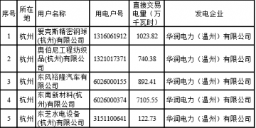 2018年度浙江省電力直接交易試點(diǎn)配對(duì)結(jié)果（附700家用戶(hù)交易詳單）