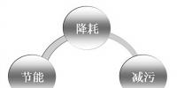 電解錳清潔生產(chǎn)審核推行近10年，企業(yè)逐步建立精細(xì)化<font color=