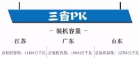 江蘇、廣東、山東三大電力市場情況概覽