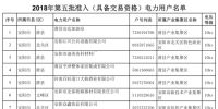 河南2018年第五批準(zhǔn)入(具備交易資格)660家電力用戶名單