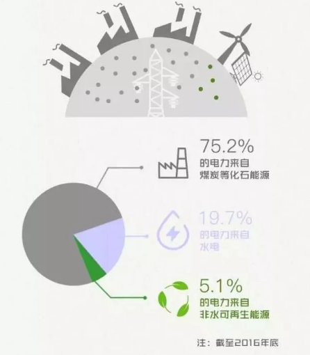 身為能源人，你懂“綠證”嗎？