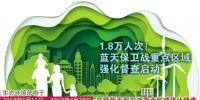 1.8萬人次！藍(lán)天保衛(wèi)戰(zhàn)重點(diǎn)區(qū)域強(qiáng)化督查啟動