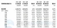華能新能源5月風(fēng)電發(fā)電量21.40億千瓦時 同比增長4.3%