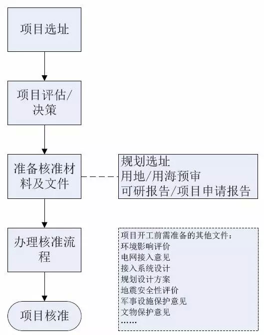 低風速區(qū)域開發(fā)建設指南