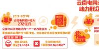 云南電網再投172億元升級農村電網