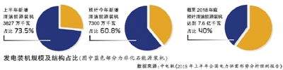 中電聯(lián)：上半年全社會用電量同比增9.4% 預(yù)計全年用電量增速將接近甚至超過7%