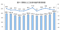 國家統(tǒng)計(jì)局：7月份太陽能發(fā)電同比增長(zhǎng)10.9%