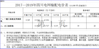 四川再降電價(jià)！向電網(wǎng)公司開刀 降低<font color=