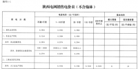 陜西電網第四次降電價：一般工商業(yè)目錄銷售電價和<font color=