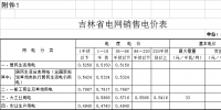 第四批降電價！吉林一般工商業(yè)及其他目錄電價和<font color=
