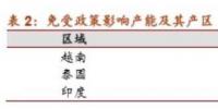 印度光伏貿(mào)易保護(hù)措施影響小 中國(guó)組件出口依舊有優(yōu)勢(shì)