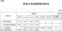 黑龍江第三次電價！一般工商業(yè)及其他用電銷售電價降6.38分/千瓦時