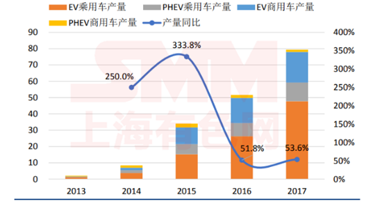 五年退役期逼近！動力電池回收 下一個百億新風(fēng)口