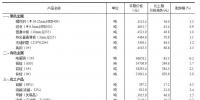 統(tǒng)計(jì)局：流通領(lǐng)域重要生產(chǎn)資料市場(chǎng)價(jià)格變動(dòng)情況（2018年8月21-30日）