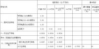 江西第三次降電價(jià)！一般工商業(yè)及其它用電銷(xiāo)售電價(jià)降4.64分/千瓦時(shí)