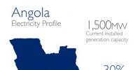 安哥拉計(jì)劃到2025年實(shí)現(xiàn)電力覆蓋率達(dá)60%
