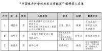 2018中國(guó)電力科學(xué)技術(shù)獎(jiǎng)135項(xiàng)、人物獎(jiǎng)110位擬授獎(jiǎng)公示（附全名單）